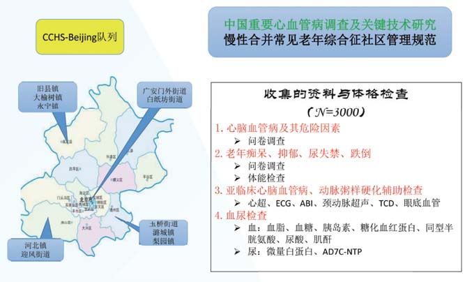 北京中老年心血管和認知健康隊列（CCHS-Beijing）.jpg