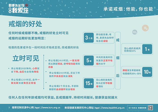 2021世界無煙日戒煙展板印刷文件_03.jpg