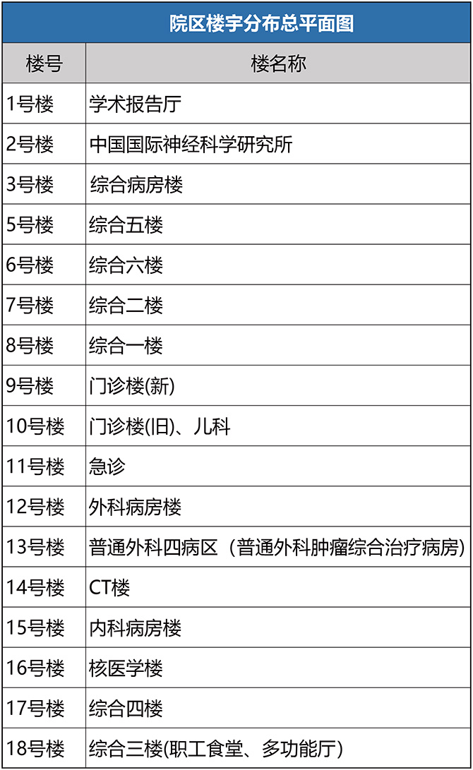 xw院區(qū)樓宇分布總平面圖.jpg