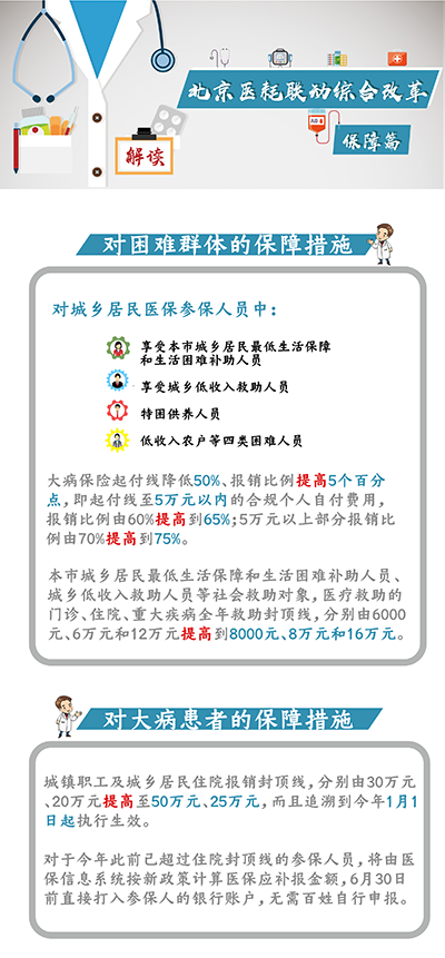 北京醫(yī)耗聯(lián)動綜合改革 保障篇