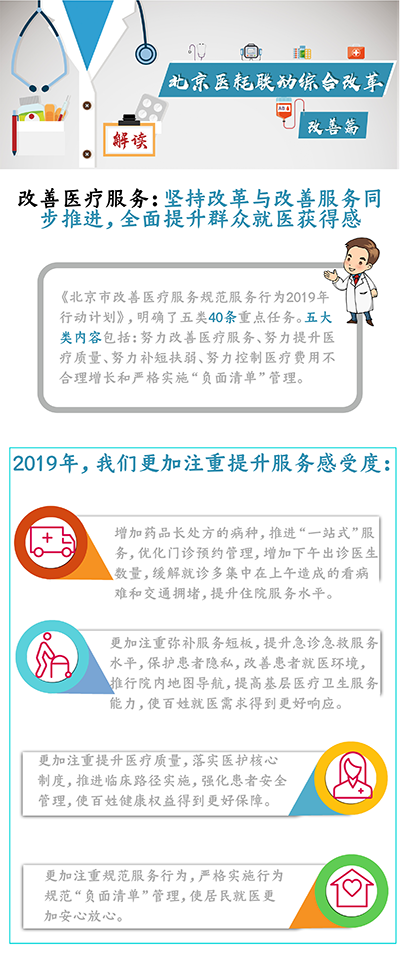 北京醫(yī)耗聯(lián)動綜合改革 改善篇